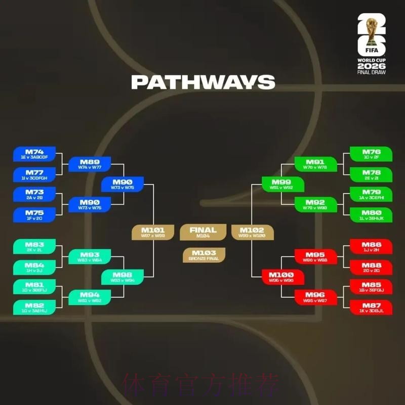 2026美加墨世界杯专家预测分析 2026美加墨世界杯专家预测分析